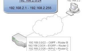 1. Packet Forwarding  Route Prefix Length