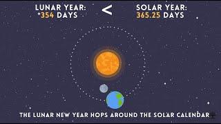 When is the Lunar New Year? All about Lunar and Solar Calendars!