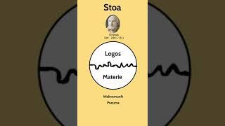 Stoa: Der Logos