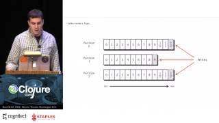 David Pick - Building a Data Pipeline with Clojure and Kafka