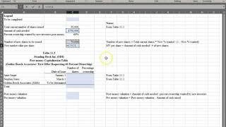 Entrepreneurial Finance - Pre and Post Money Valuation - Up and Down Rounds