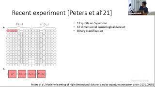 A Rigorous and Robust Quantum Speed-up in Supervised Machine Learning