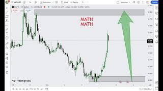 MATH (MATH ) Crypto Price Prediction 2024