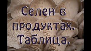 Продукты богатые селеном. Таблица.