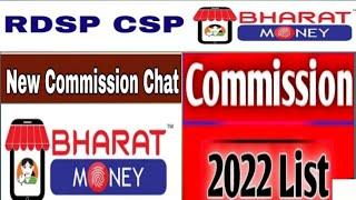 Rdsp Csp New List Commission 2022/ Indusland Bank Csp Commission