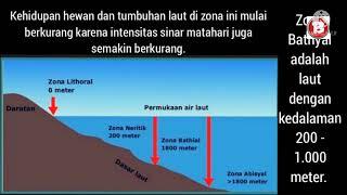 zona laut teritorial