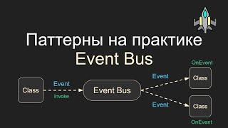 Event Bus, Паттерны на практике, Unity, C#