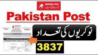 Pakistan Post Jobs 2022 Application form and Advertisement PDF