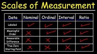 Scales of Measurement - Nominal, Ordinal, Interval, & Ratio Scale Data