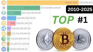 Top Cryptocurrency Projects by Market Cap (2010-2025)