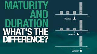 The difference between maturity and duration