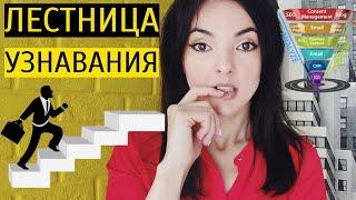 КАК СОГРЕТЬ АУДИТОРИЮ? Всё про лестницу узнавания Ханта для маркетологов