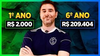 INVESTIR 2 MIL REAIS POR MÊS: quanto rende?