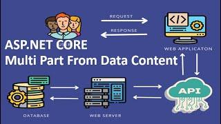 Multipart Form Data Content in ASP.NET CORE REST API | Send Image from Web App to API