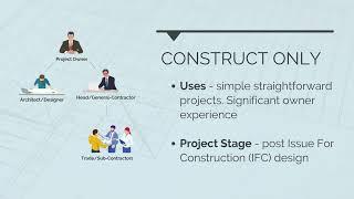 Forms of Construction Contract