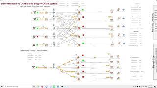 Supply Chain Simulation with JaamSim