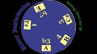 Soloing Ideas for an E Dominant 7th Chord: Mixolydian Mode, Pentatonics, Arpeggios