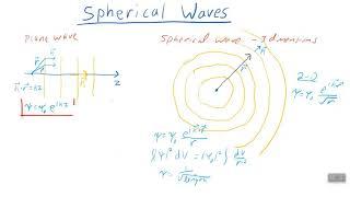 Spherical Waves in Scattering