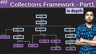 22. Collections in Java - Part1 | Java Collections Framework in depth