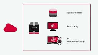 [SOLUTIONS] Gatewatcher, the intelligent solution for real-time detection