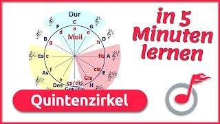 QUINTENZIRKEL in 5 Minuten EINFACH erklärt! | music2me