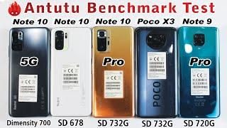 Redmi Note 10 5G vs Note 10 vs Note 10 Pro vs Poco X3 vs Note 9 Pro Antutu Benchmark Score Test 