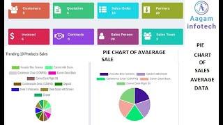 how to create Pie chart  in dynamic odoo sales dashboard module ? create sales average