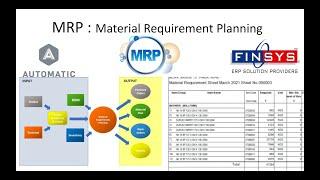 MRP - Material Requirement Planning, for Corrugation Packaging Industry, manufacturers of anything