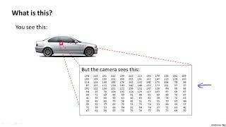 Neural Networks Representation Non Linear Hypotheses