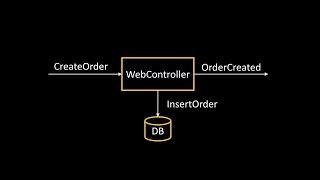 NServiceBus TransactionalSession demo