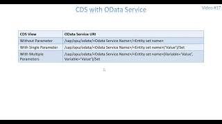 Video 17 - CDS View consumption in  OData Service