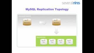 MySQL Replication Configurator