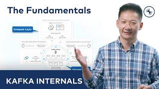 Apache Kafka® Architecture: Overview of Kafka's Internal Components