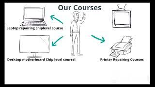 Courses Of Dhaka Lab and Institute. Laptop, Desktop, Printer, Led Tv repairing course in Bangladesh.