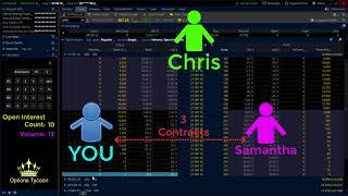 Options Volume and Open Interest Explained (Simple Example)