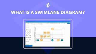 What is a Swimlane Diagram? Understanding Swim Lanes + Process Diagramming