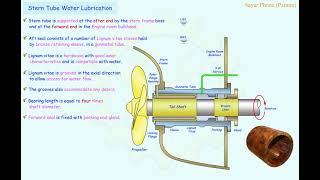 Stern Tube Water Lubrication
