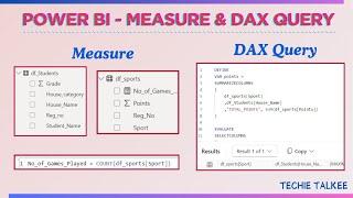 Measure and DAX Query in Power BI Desktop