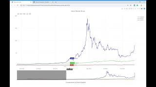 Interactive Visualization with Plotly