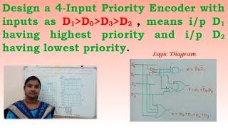 Design of custom Priority Encoder