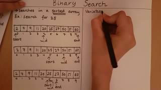 Introduction to Binary Search