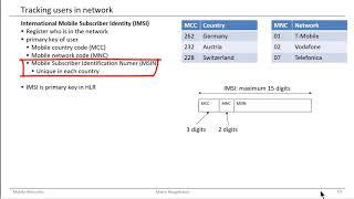Mobile Networks - IMSI and SIM