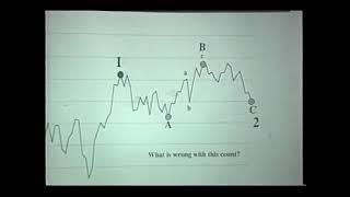 Glenn Neely: Self Confirmation┃How to Apply Corrective Patterns