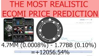 The most realistic Ecomi / OMI Price Prediction for the End of 2021 / 2022 based on Market data