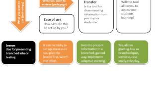 Lesson Activity in Moodle