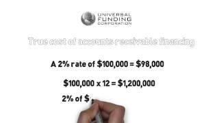 How Much Does Invoice Factoring Cost?