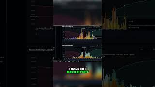 Trading Strategien: Liquidation Map für maximale Gewinne