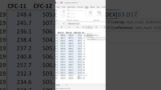 Dynamic Chart in Excel #shorts