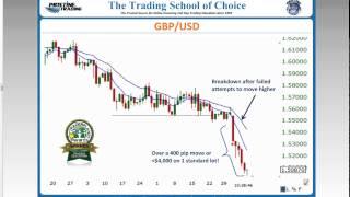 Discover How You Can Trade the Forex Market as Prop Trader by Pristine Trading