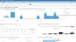 SAP Analytics Cloud - Predictive Features